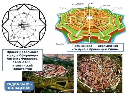 Проект идеального города