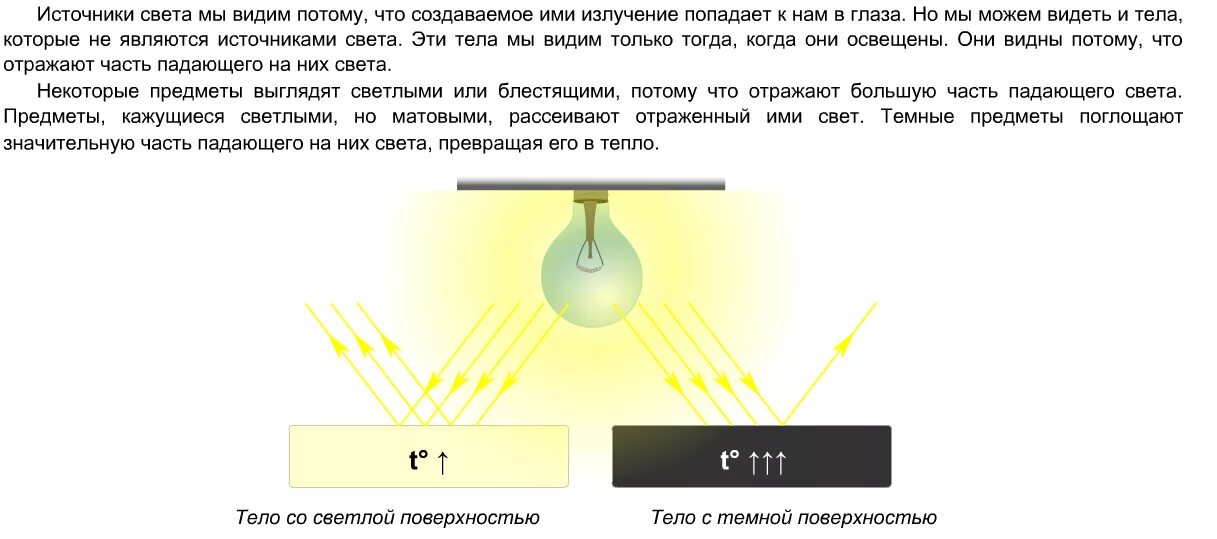 Предметы поглощающие свет. Отражение света от предмета. отражающие свет источники света. свет отражается от предметов. тела отражающие свет.