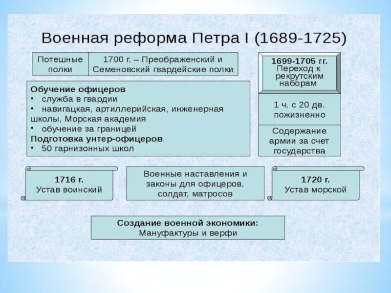 Реформа 10 века