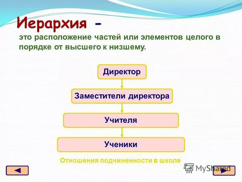 Презентация на тему: "Деревья Граф Граф состоит из вершин, связанных линиями. На