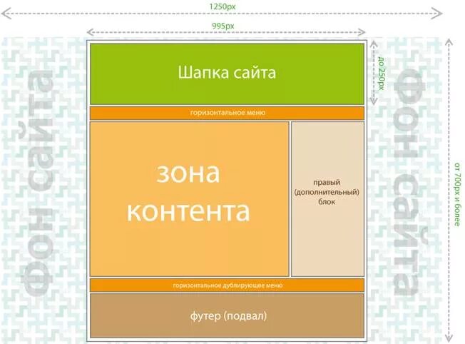 Размер сайта в пикселях. Размеры макета сайта. Размер страницы сайта. Макет страницы сайта Размеры. Размер шапки сайта.