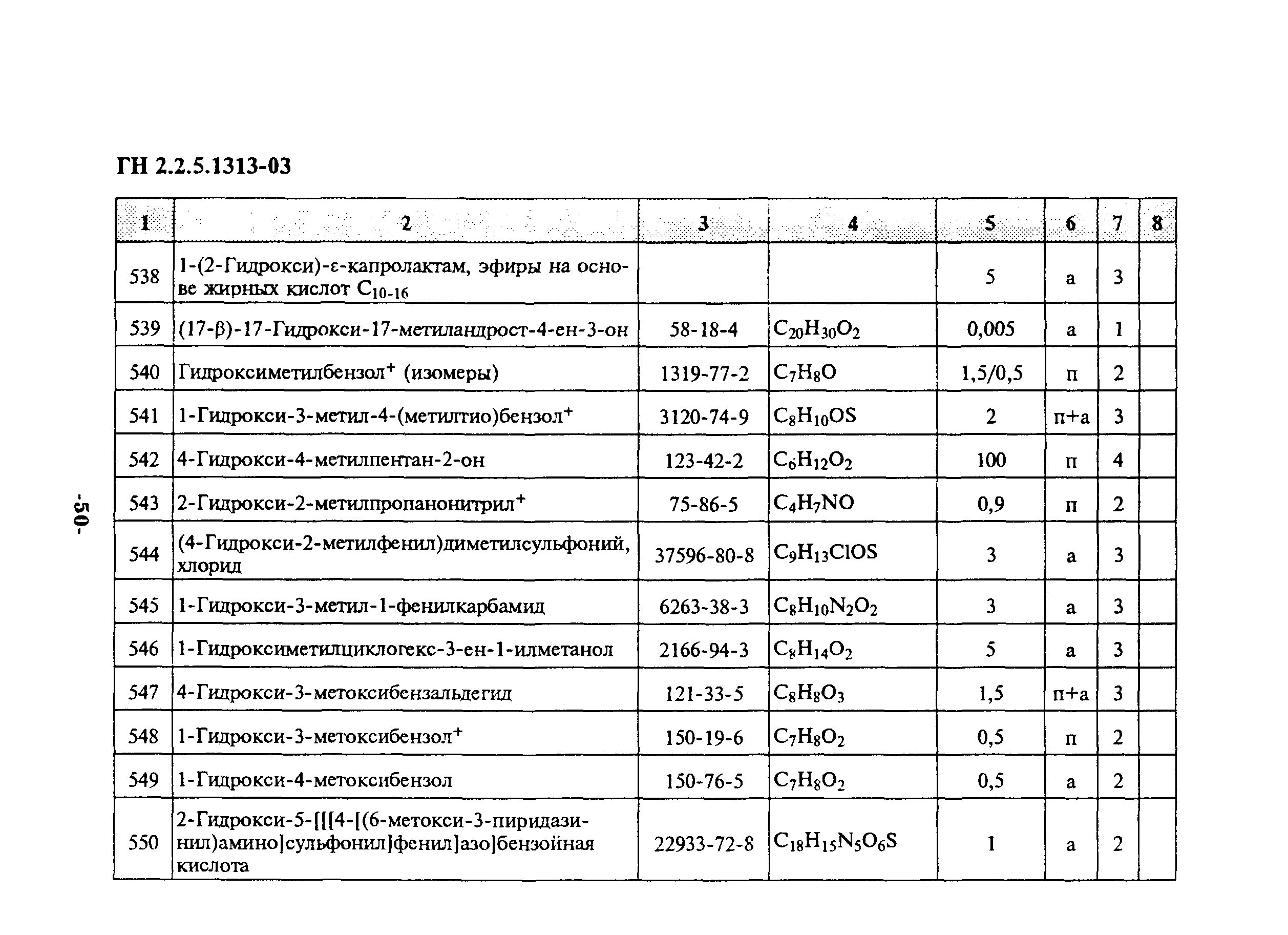 Гн пдк. ГН 2.2.5.1313-03. ГН 2.2.5.1313-03 ПДК вредных веществ в воздухе рабочей зоны. ПДК В воздухе рабочей зоны по ГН 2.25 1313-03 аммиак. ПДК талька в воздухе рабочей зоны.