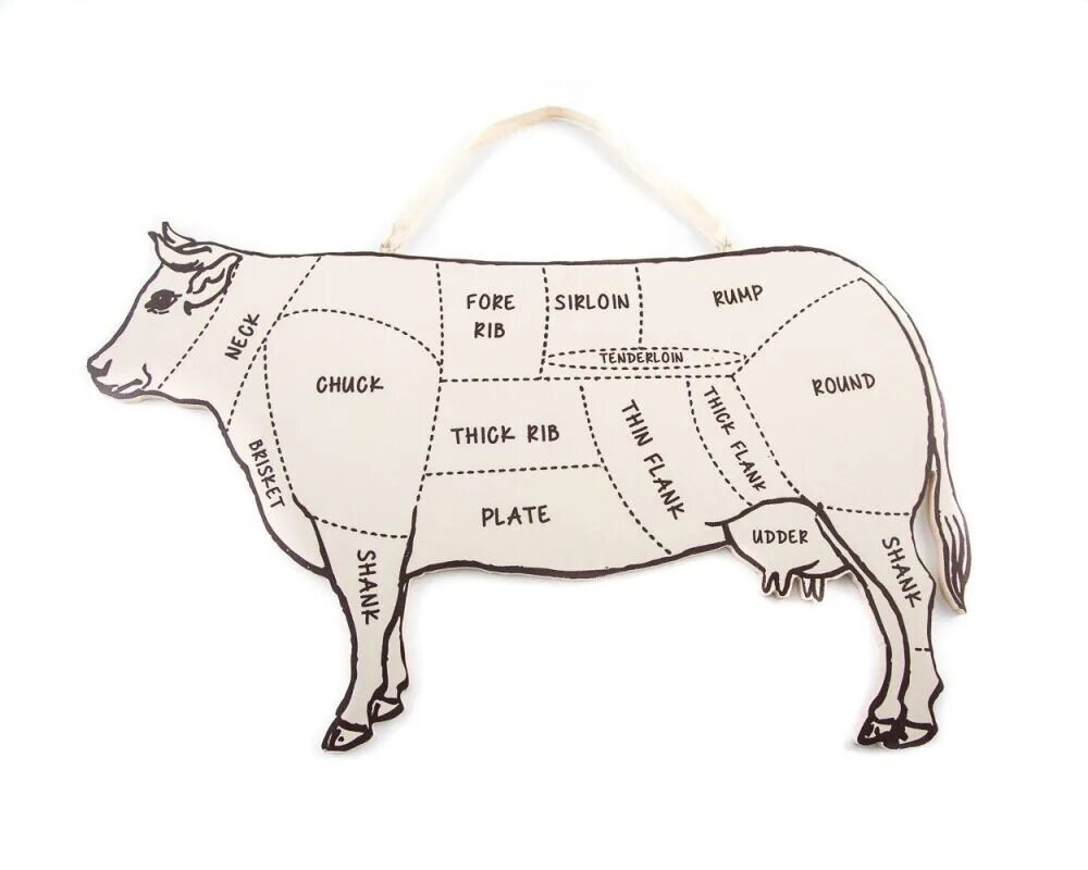Схема разделки туши быка. Части туши коровы схема. Схем разделывания туши коровы. Корова разделка туши схема.