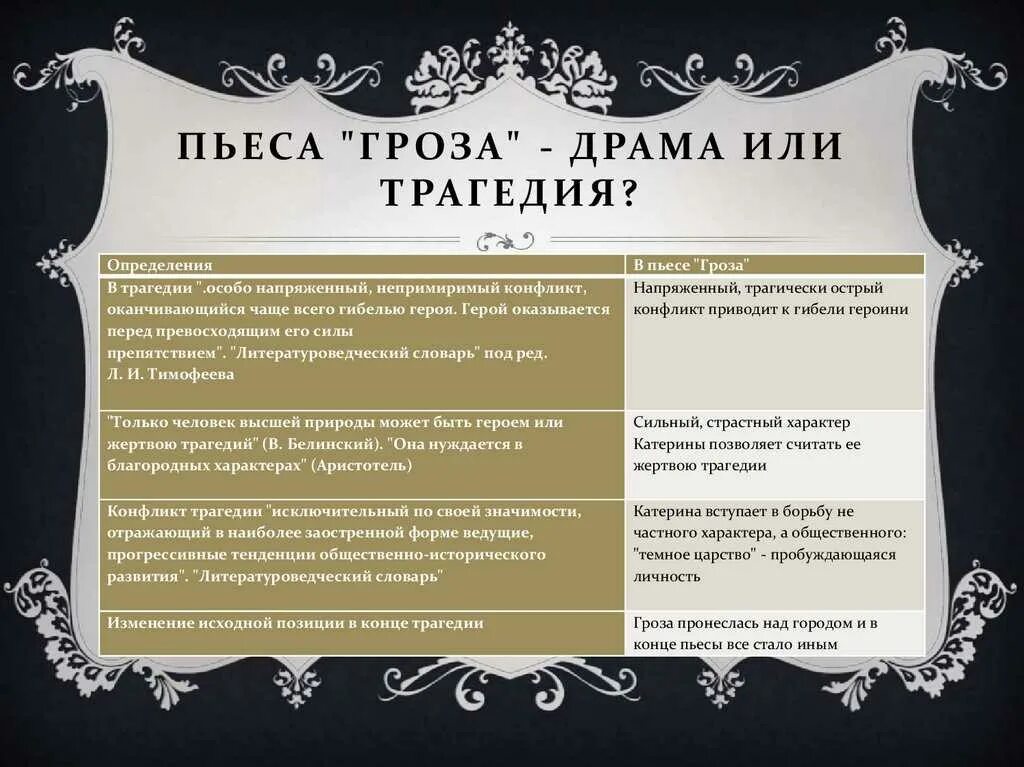 Пьеса трагедия. Таблица гроза островский драма или трагедия. пьеса гроза драма или трагедия. черты драмы и трагедии в пьесе гроза. черты трагедии в пьесе гроза.