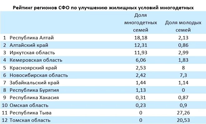 Узнать какая на очереди на квартиру. Очередь на улучшение жилищных условий. Улучшение жилищных условий программа. Стояли на очереди на улучшение жилищных условий. Очередь на улучшение жил условий.