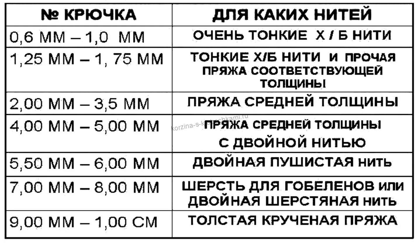 Правильно подобранный крючок