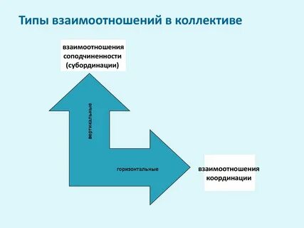 Вертикальный характер