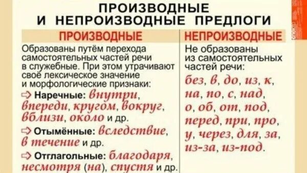 Предлоги в русском языке производные и непроизводные. Русский язык 7 класс предлоги производные и непроизводные. Производные и непроизводные предлоги таблица. Таблица производных и непроизводных предлогов.