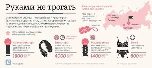 Как Называется Секс Сайт