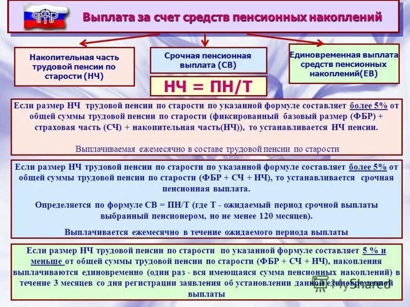 Средства пенсионных накоплений фз. Выплата накопительной части пенсии. Размер единовременной выплаты накопительной части пенсии. Единовременная выплата средств пенсионных накоплений что это такое. Единовременная выплата накопительной части пенсии.