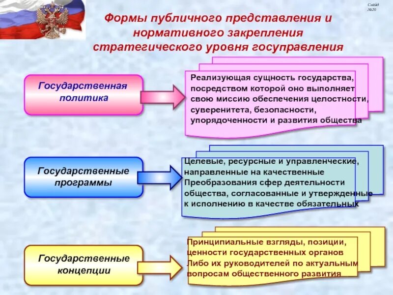 Общественная форма управления. Формы публичного представления это. Нормативные представления. Типы государственных структур и форма разработки решений. Формы публичного управления