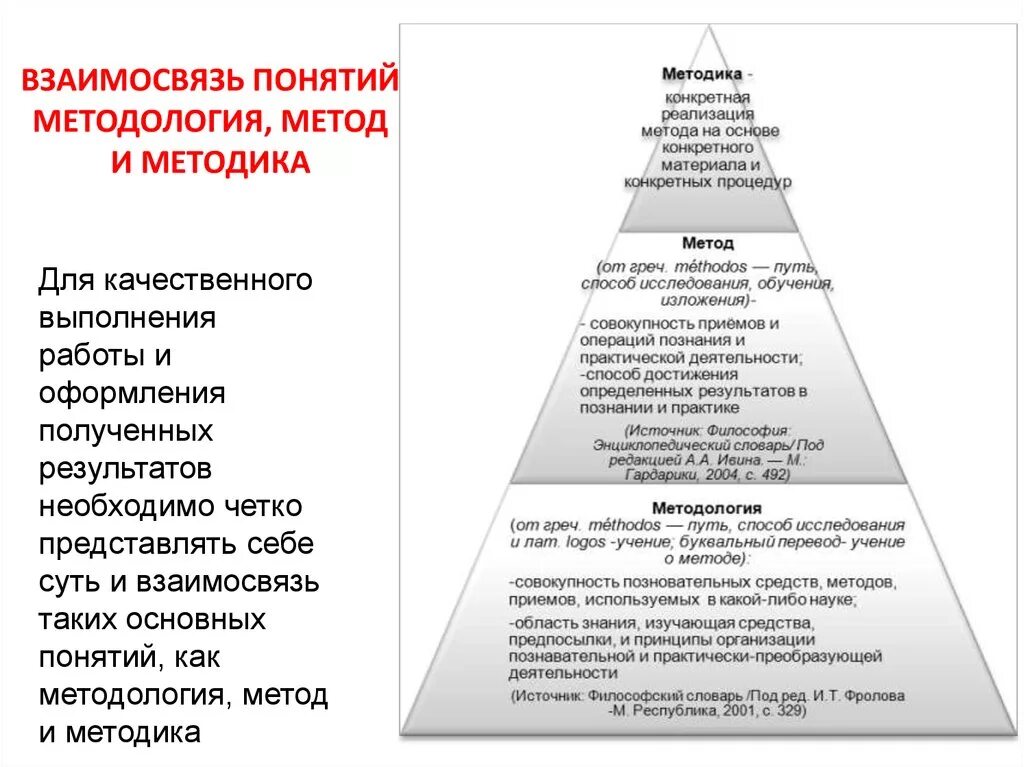 Метод методика методология. Соотношение понятий методология метод методика. Метод методика методология различия. Методология методика метод взаимосвязь и различия. Методика и метод в чем разница