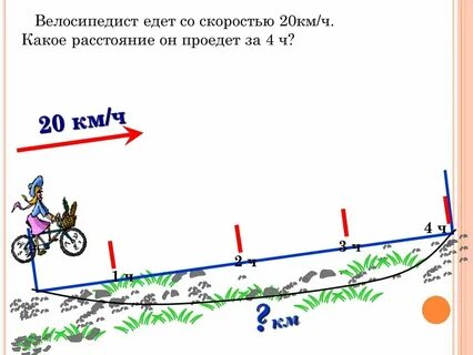 Велосипедист ехал 6 мин в гору