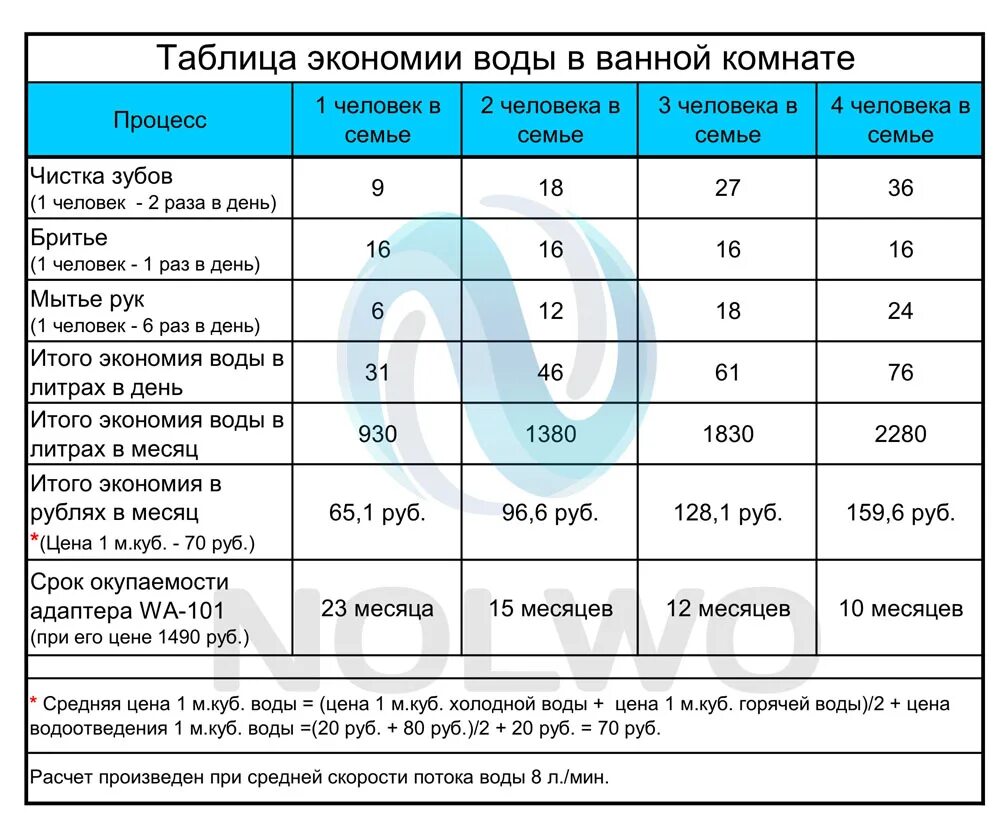 Таблица экономии. Таблица экономии