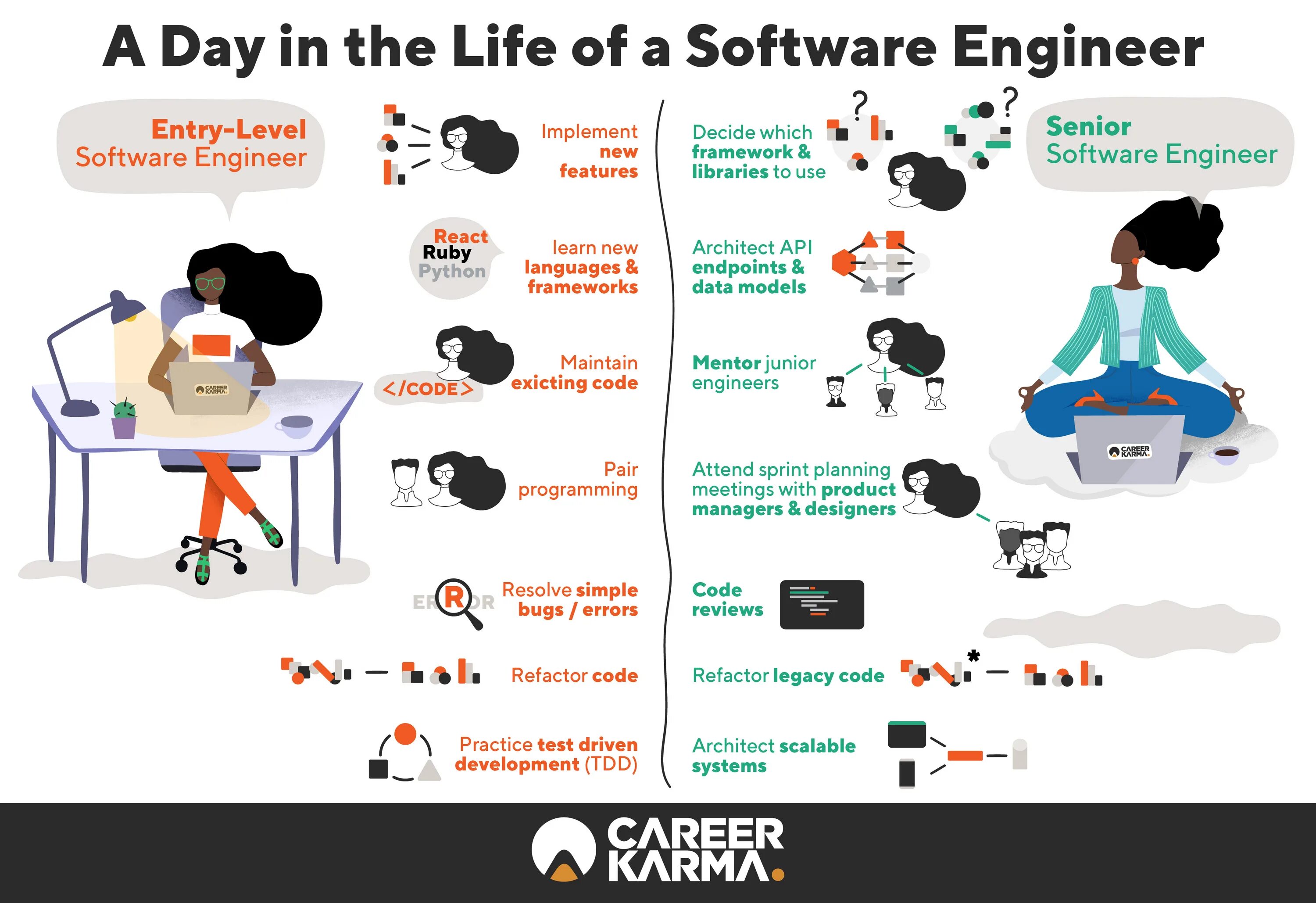 What is engineer. Software engineer and software developer. entry level software engineer. программная инженерия. software developer vs. software engineer.