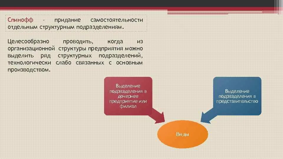 Спинофф. Спинофф