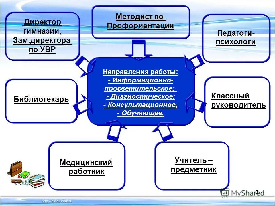 Зам директора по увр расшифровка. Документация завуча по увр школы. Заместитель директора по. Заместитель директора по учебно-воспитательной работе. Зам директора по увр расшифровка.