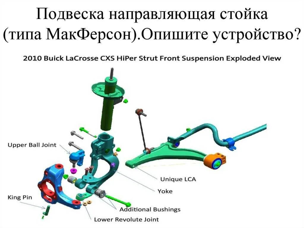 Типа макферсон. Передняя подвеска макферсон. подвеска типа макферсон схема. элементы передней подвески макферсон. из чего состоит подвеска макферсон.