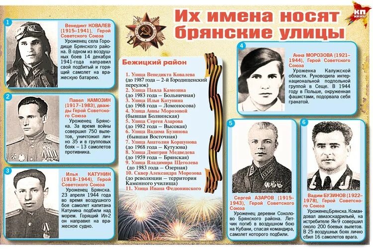 Имена связанные с отечественной войной. Имена героев советского союза великой отечественной войны. герои великой отечественной войны брянской области. герои великой отечественной войны герои советского союза. имена героев партизан великой отечественной войны брянск.