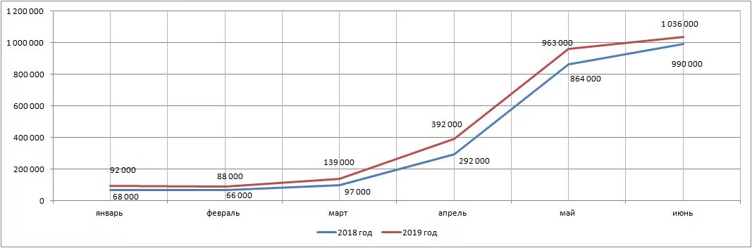 Повышение цен в 2024 году в россии. Туризм в Турции статистика. Количество туристов в Турции по годам. Статистика туризма в России по годам. Туристический поток в России по годам.