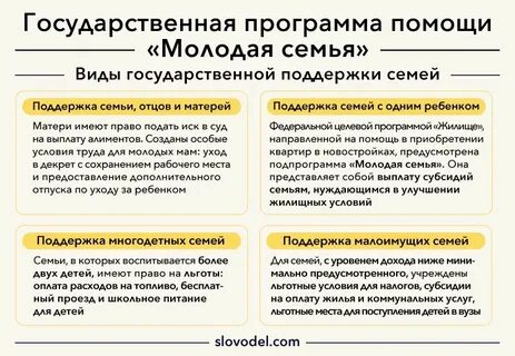 Субсидия для молодой семьи