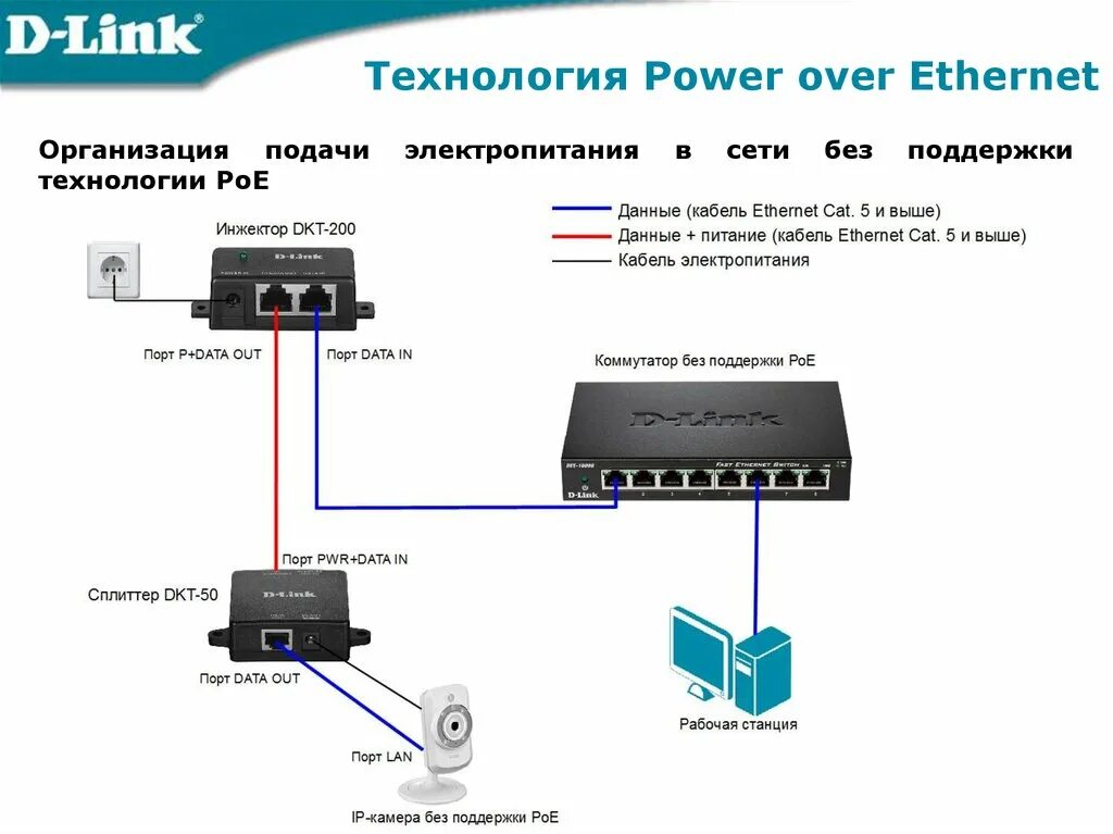 Power over Ethernet коммутатор Порты схема подключения. Схема подключения камеры через POE инжектор. Инжектор питания POE через Ethernet. POE удлинитель in out схема.