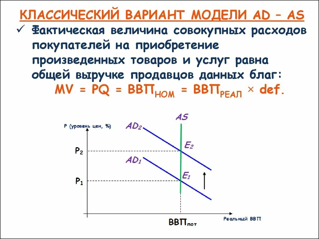 Фактические расходы в агрегированном. Издержки продавцов и покупателей. Затраты покупателя. Выручка продавцов в равновесии. Расчет величины расходов