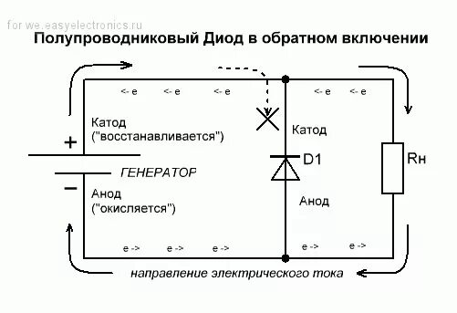 Идеальный диод в цепи. Схема включения полупроводникового стабилитрона. Схема включения полупроводникового диода. Схема обратного включения стабилитрона. Обратное включение полупроводникового диода.