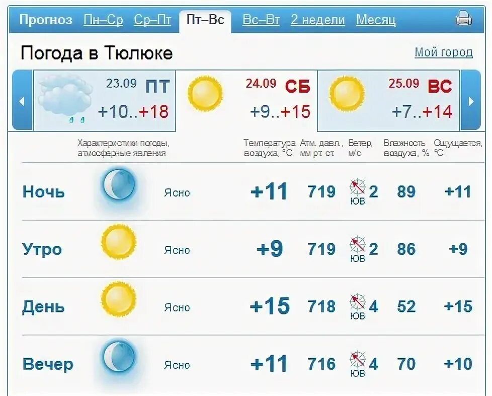 Погода 33. Солнечная погода Екатеринбург. Погода в 33 км. Погода Русковера погода 33.