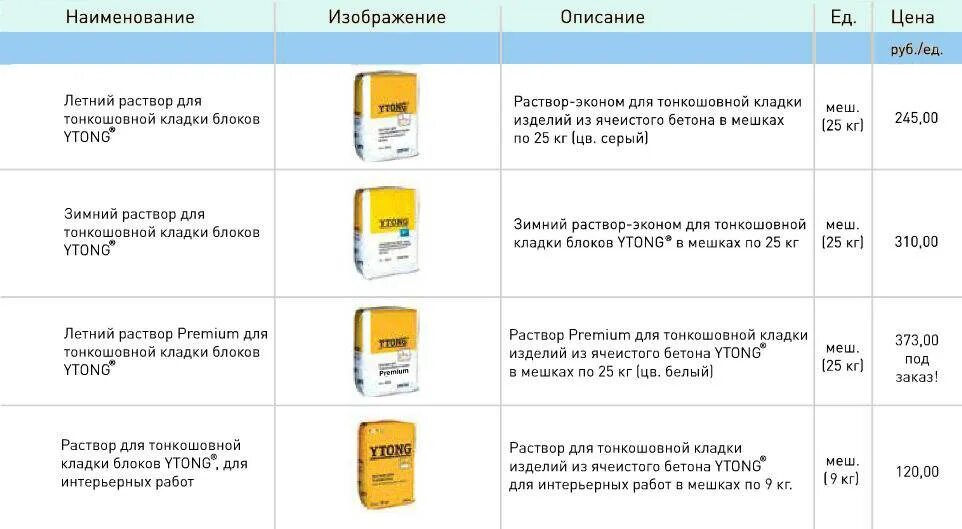 Расход газоблока на 1. Клей для газобетонных блоков расход на м3. Расход клея для газобетона на 1м3. Клей для пеноблоков HFC[Jl YF v3. Клей для пенобетона расход на м3.