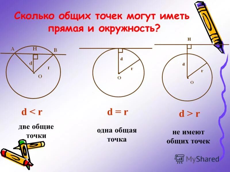 сколько общих точек могут иметь прямые.