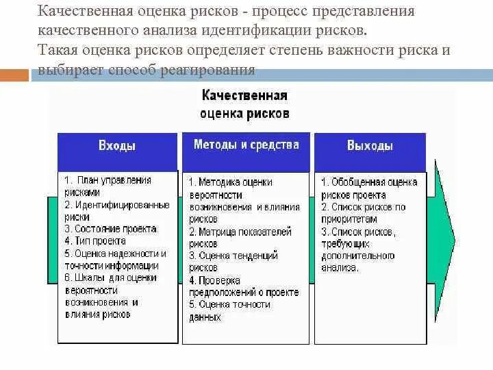 Методология оценки и анализа. Оценка рисков и методы оценки. Показатели качественной оценки рисков. Анализ методик оценки рисков. Методы оценки рисков в менеджменте.