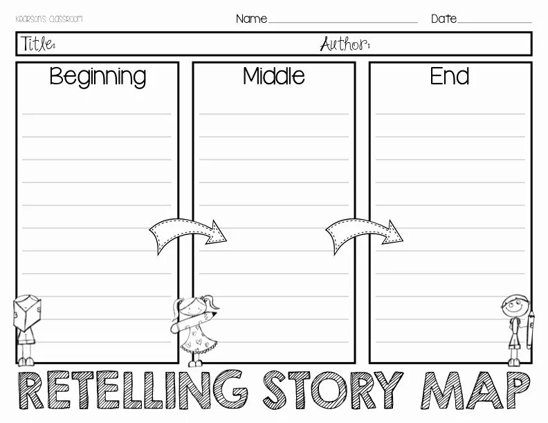 Retelling plan. Retelling the story. Stories for retelling. The beginning of the story.