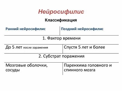 Нейросифилис что это такое