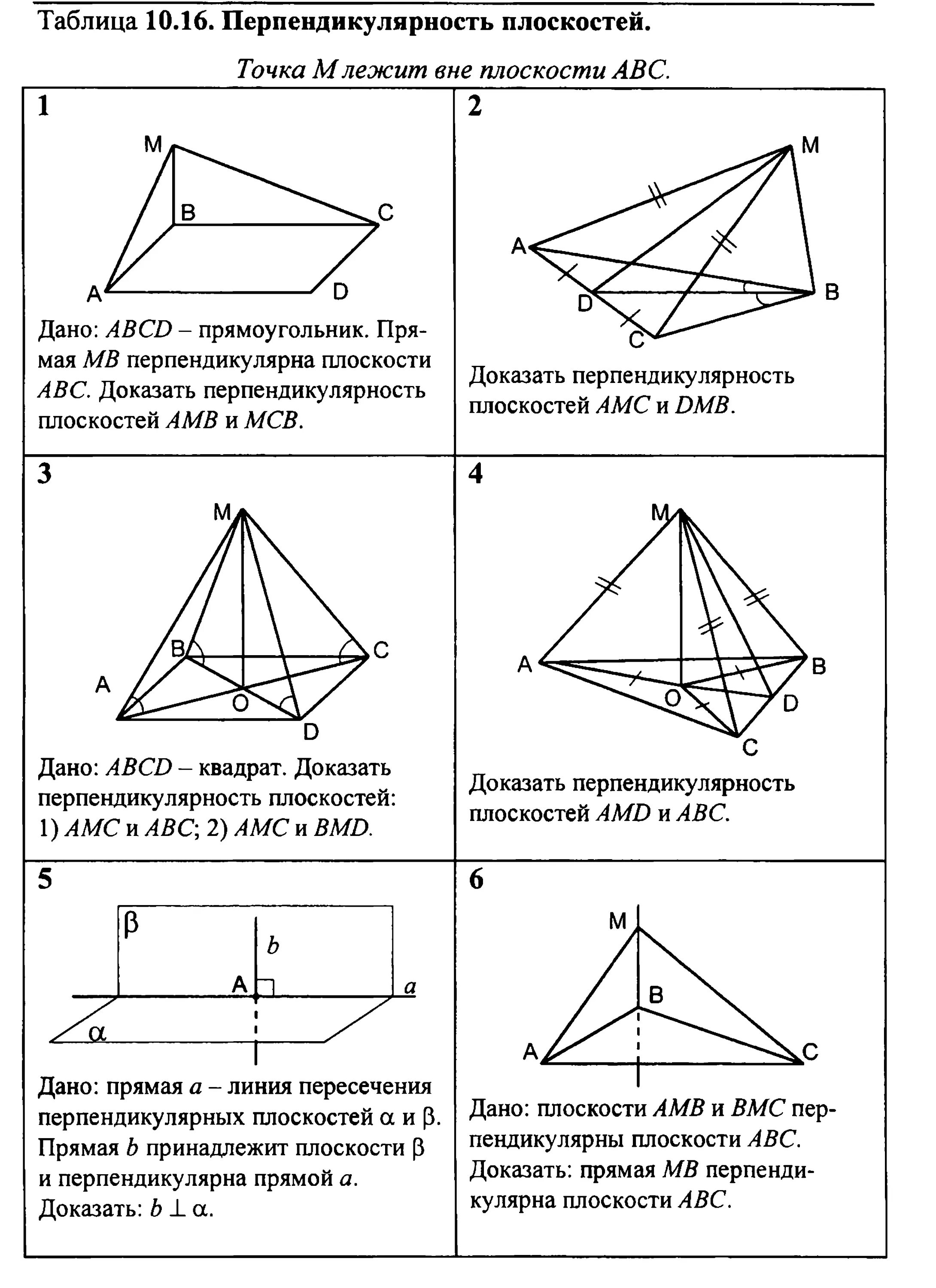 Перпендикулярность плоскостей 10 класс задачи. Задачи по геометрии 10 класс теорема о трех перпендикулярах. Теорема о трех перпендикулярах 10 класс задачи на готовых чертежах. Тест Двугранный угол перпендикулярность плоскостей 10 класс.