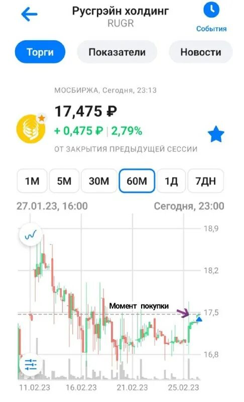 Акции русгрэйн холдинг. Акции русгрэйн холдинг. Русгрэйн холдинг акции. Акции русгрэйн холдинг. Акции русгрэйн холдинг.