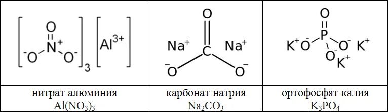 Нитратом алюминия и фосфатом натрия уравнение. Фосфат калия натрия графическая формула. Фосфат алюминия структурная формула. Фосфат алюминия графическая формула. Нитрат алюминия структурная формула.