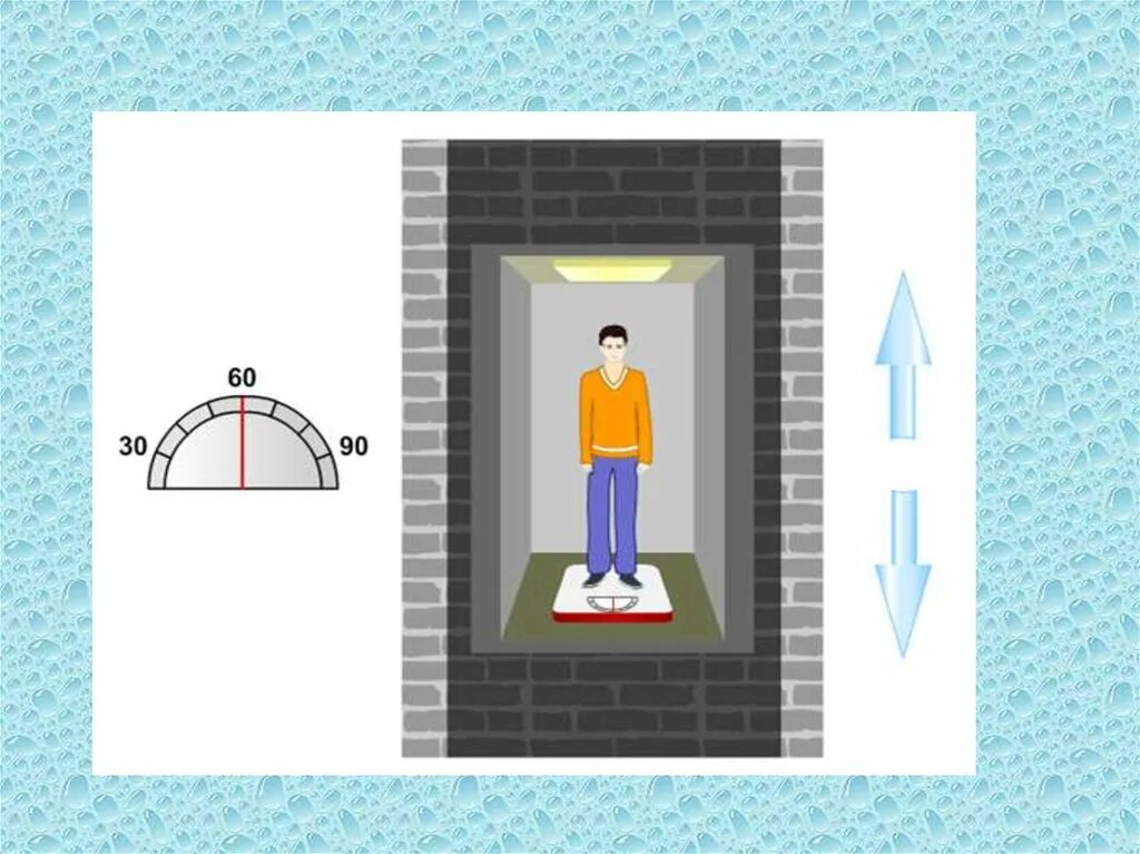 В лифте находится пассажир массой 60 кг. Изменение веса тела в лифте. Движение в лифте. Лифт физика. Движение лифта вверх.