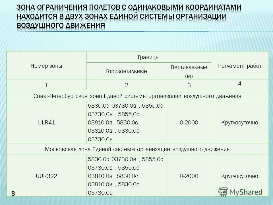 регламент для сотрудников строительной компании образец. регламент работы пример. регламент работы специалиста. регламент работы спб. порядок получения пропуска.