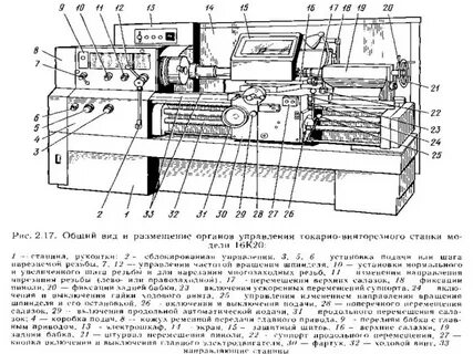 Какого размера токарный станок