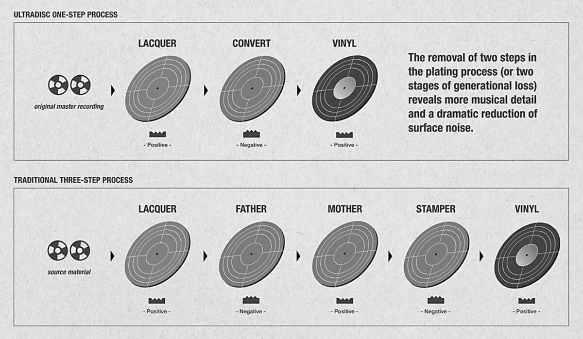 Master processing