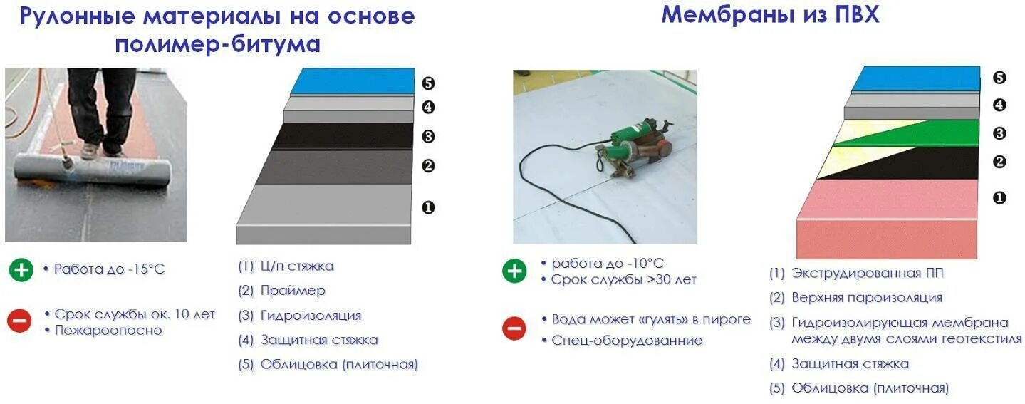 Пвх мембрана толщина. ПВХ мембрана 3 мм толщина. ПВХ мембрана сбоку. Гидроизоляция из ПВХ мембраны. Гидроизоляция из ПВХ мембраны плотность.