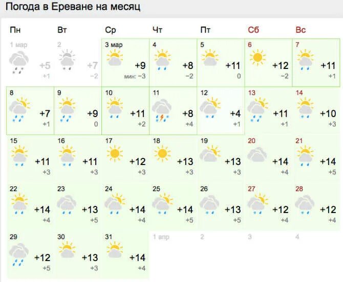 Ереван климат по месяцам. Ереван температура. Прогноз погоды в Ереване. Погода в марте. Прогноз погоды ереван на 14
