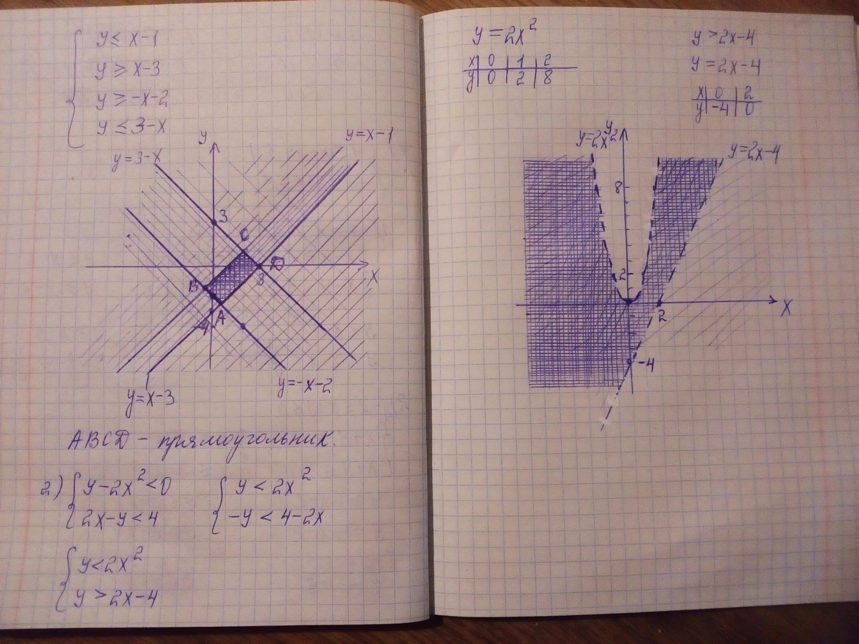 Х у больше или равно 1 график. Y меньше или равно x 2. Y меньше или равно x. Х меньше -2. У меньше челем 2.