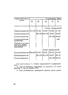 Расход асфальтобетона