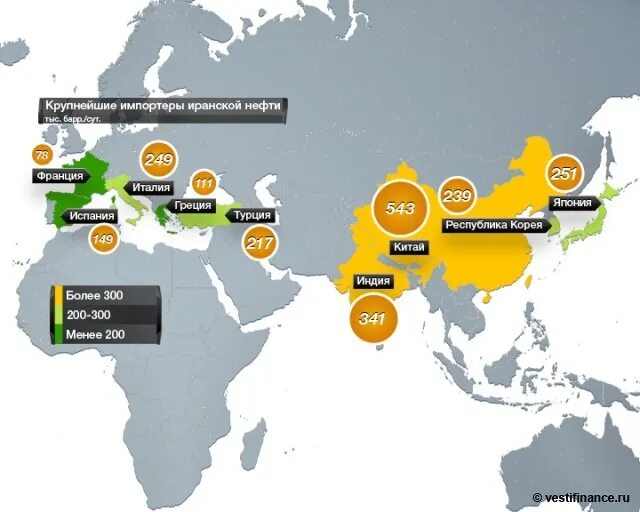 Куда экспортируют нефть. Крупнейшие импортеры нефти. Импортеры Российской нефти. Крупнейшие импортеры Российской нефти. Крупнейшие страны импортеры нефти.