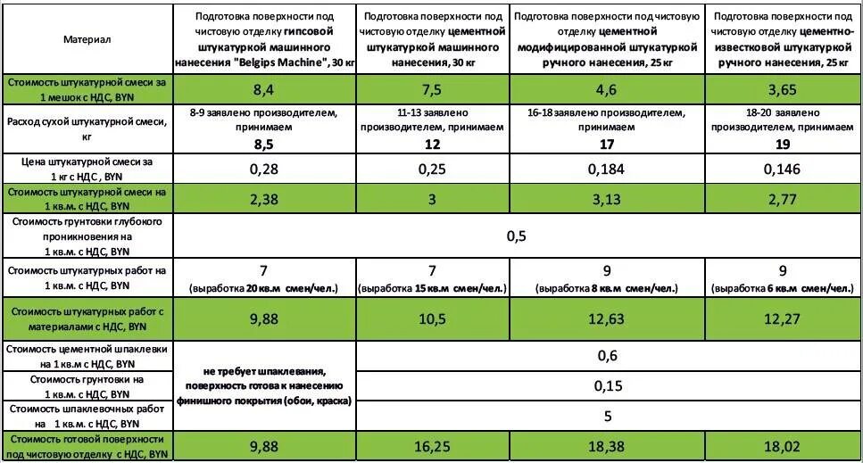 Площадь штукатурки