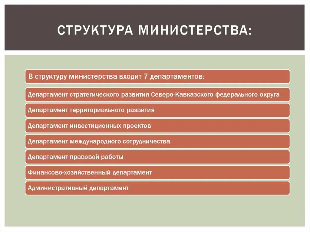 Структура министертсв. Структура Министерства. Структура Министрерства. Структура ведомства. Министерства и ведомства пример