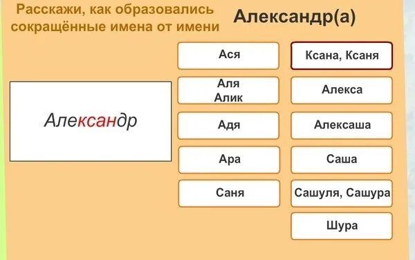 Как можно называть имя саша. Сокращения русских имен.