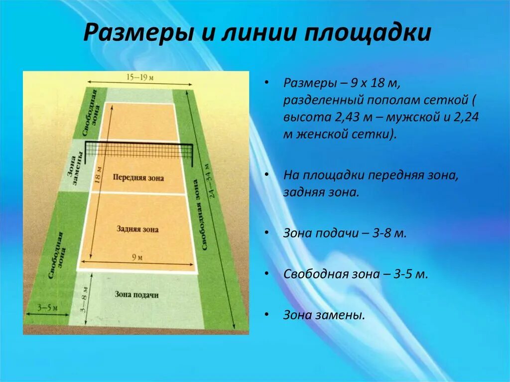 Зоны волейбольной площадки. Волейбольная площадка схема. Волейбол площадка. Размеры волейбольной площадки.